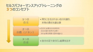 セルフパフォーマンスアップ　3つのコンセプト