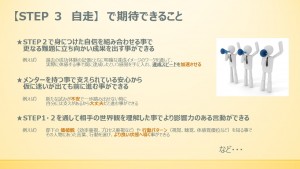 セルフパフォーマンスアップ自走