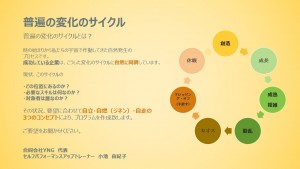 セルフパフォーマンスアップ 普遍の変化のサイクル